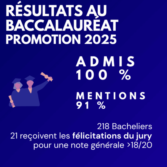 100 % d&rsquo;admis et 91 % de mentions au Baccalauréat