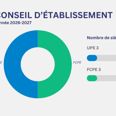 Composition du Conseil d’Etablissement